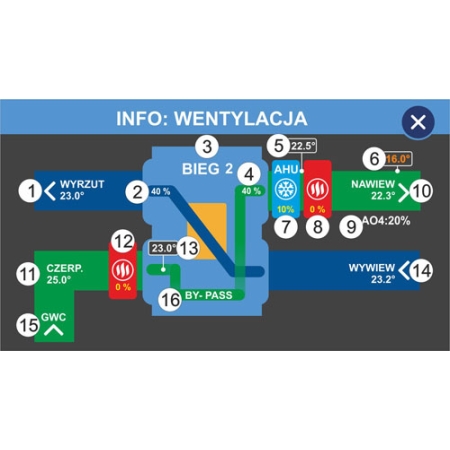 Centrala wentylacyjna  ALICJA 420/200 możliwość podłączenia klimatyzacji, sterowanie strefowe